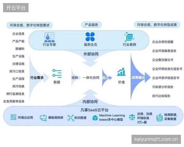 产业链上下游深化数据共享机制提升协同效率